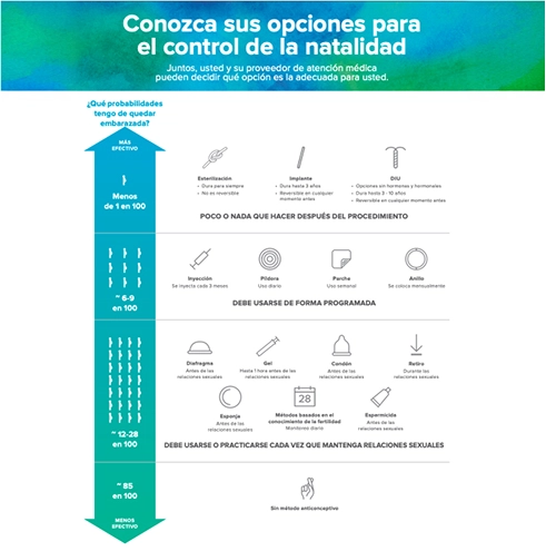 Download the birth control options comparison guide featuring Paragard copper IUD alongside other contraceptive methods