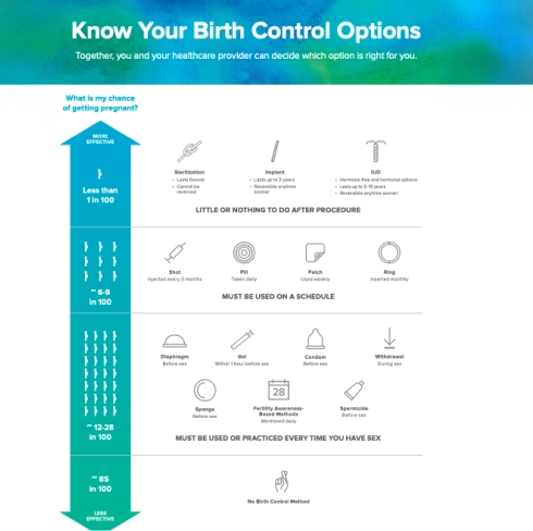 Download the birth control options comparison guide featuring Paragard copper IUD alongside other contraceptive methods